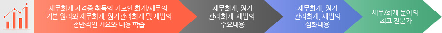 세무회계자격증 스텝