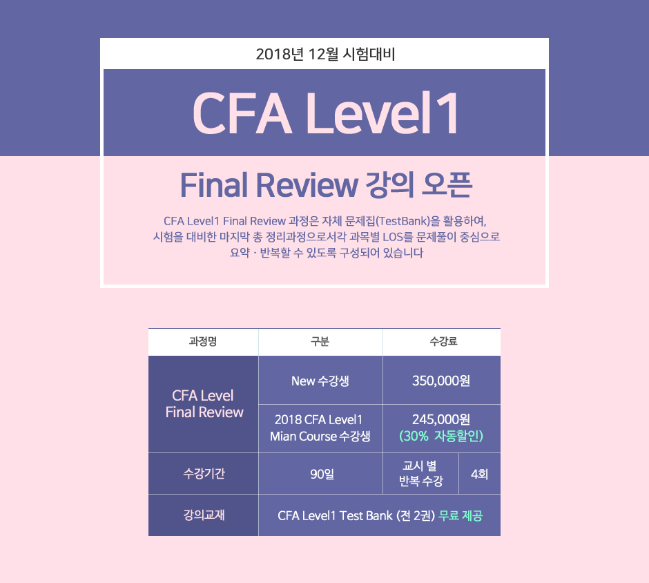 CFA Level1 Final Reveiw