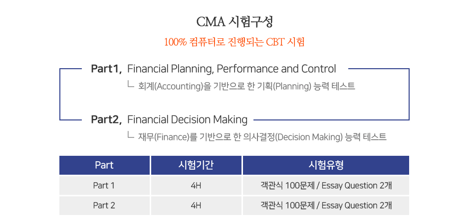 2019 CMA 신규과정 오픈