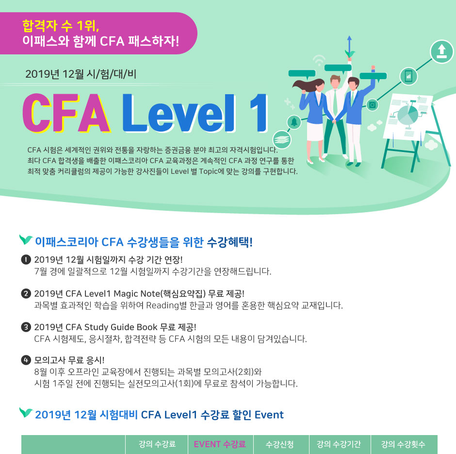 CFA Level 1