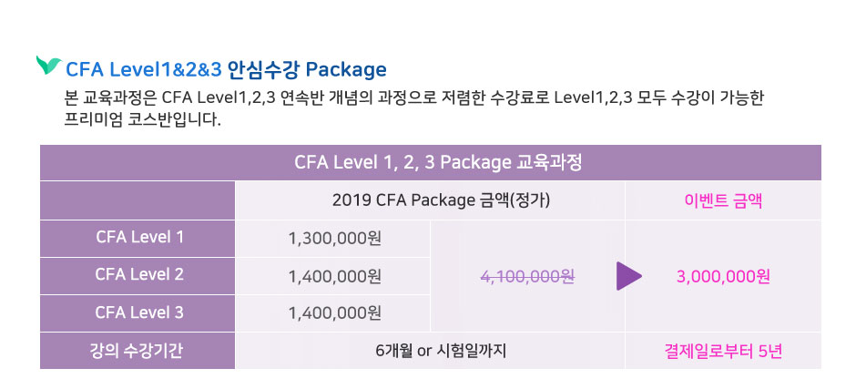 CFA Level1,2,3 안심수강 Package 교육과정