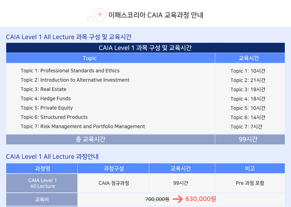 CAIA Level 1,2 2019년 9월 시험대비 Open