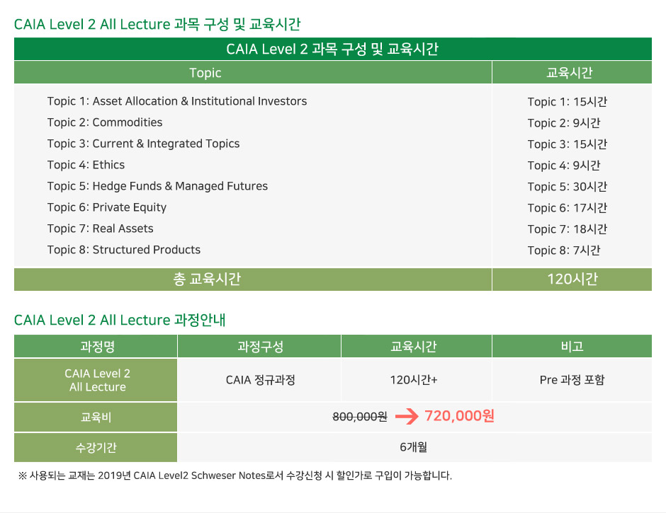 CAIA Level 1,2 2019년 9월 시험대비 Open