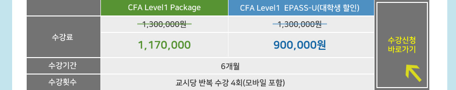 CFA Level1 Package 수강신청 바로가기