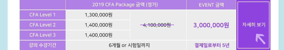 CFA Level1&2&3 안심수강 Package 자세히 보기