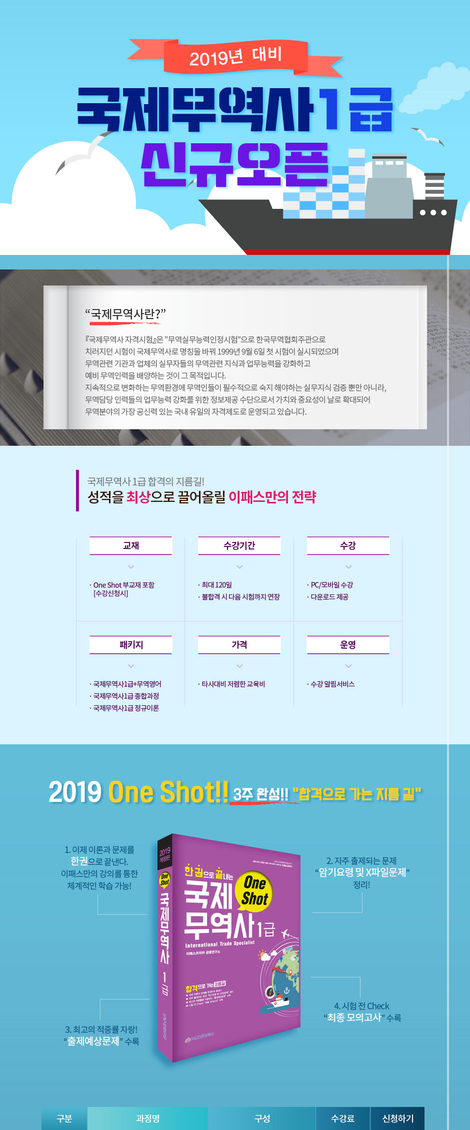 2019 국제무역사 1급 신규오픈