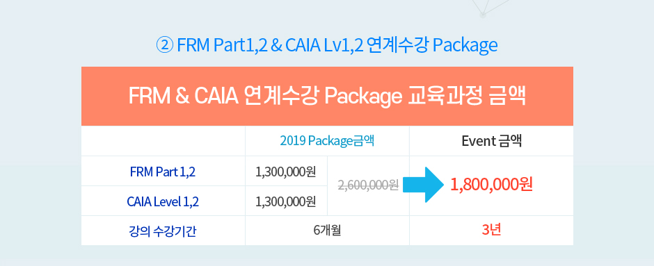 CFA / FRM / CAIA 연계수강 Package & 시너지 Package