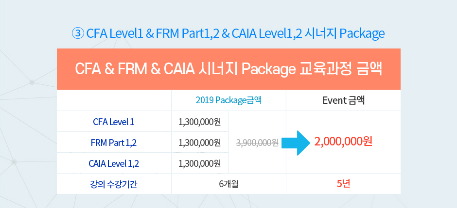 CFA / FRM / CAIA 연계수강 Package & 시너지 Package