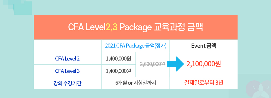 Level1,2,3 바로가기(2019년 CFA Level1 과정부터 오픈)