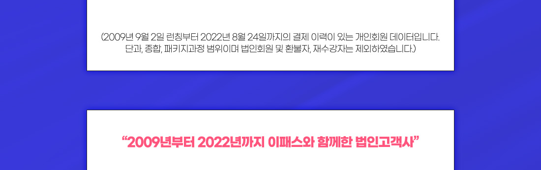 금융투자분석사 수강료 0원반