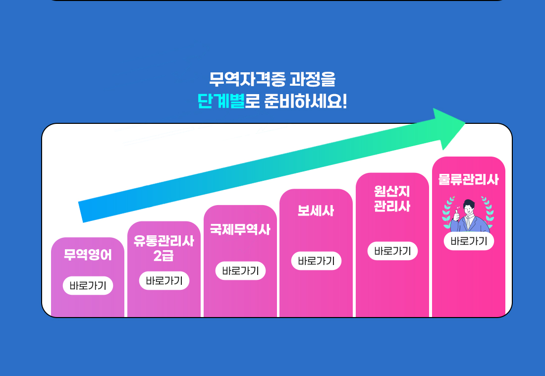 무역자격증 오픈 이벤트