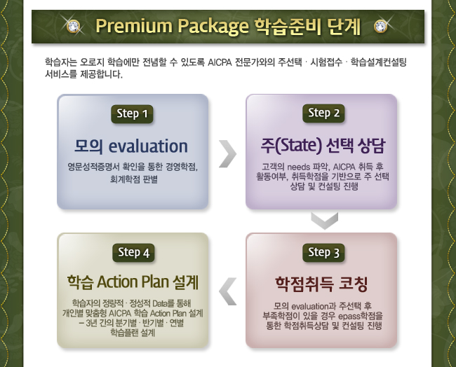 epasskorea AICPA Premium Package 오픈 내용 이미지2