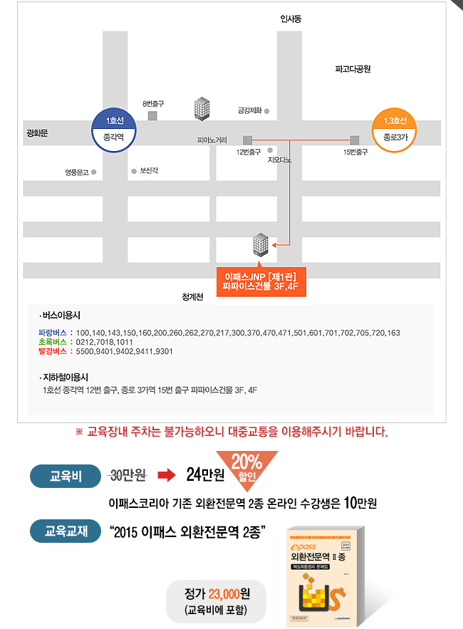 2015년 11월 14일 시험대비 외 환 전 문 역 Ⅱ종 최종 문제풀이 특강!