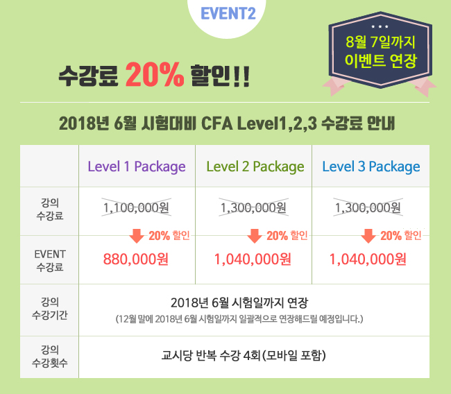CFA Level1,2,3 합격예감 이벤트!!