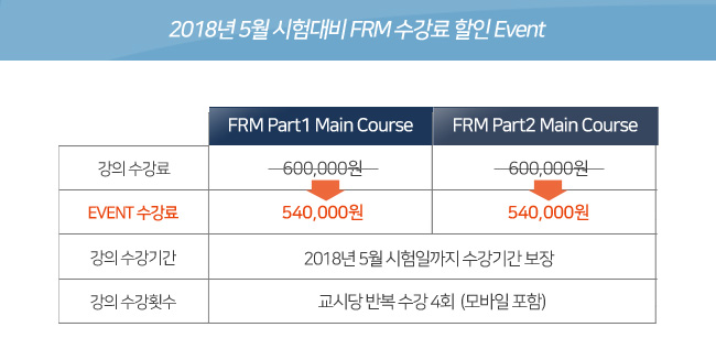 2018년 5월 FRM Part1,2 이벤트