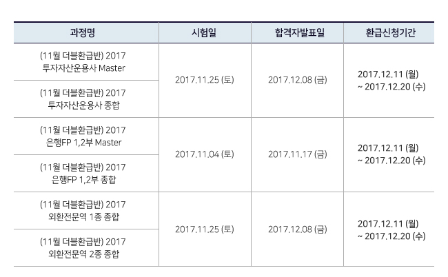 2017년 11월 시험 현금환급반 수강료 환급 안내