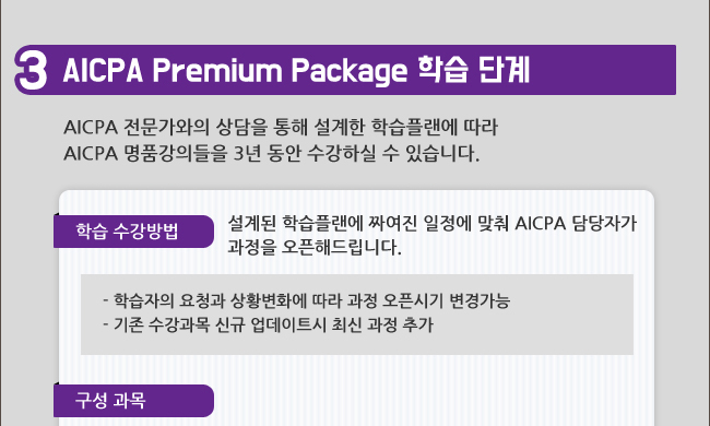 AICPA Premium Package 학습단계