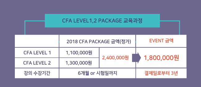 2018 CFA Level1 오픈이벤트