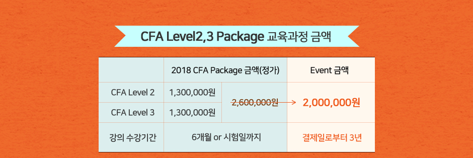 CFA Level 1 & 2 & 3 안심수강 Package