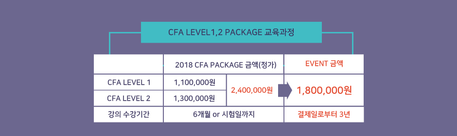 12월 시험대비 CFA Level1 과정 오픈!