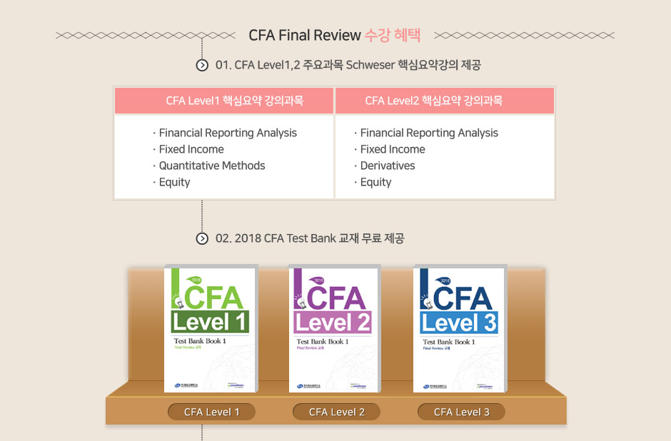 CFA final review