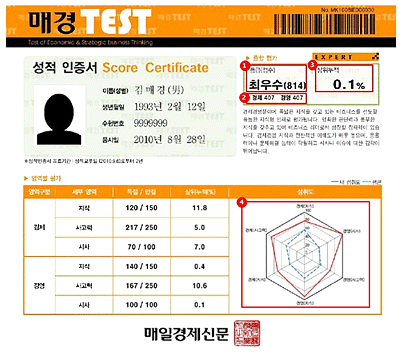 매경test