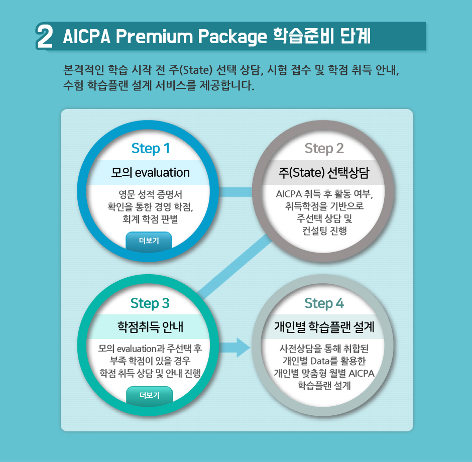 AICPA Premium Package 최신 과정 오픈