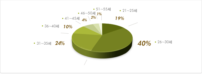 다이어그램