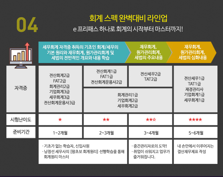 e-freepass 안내