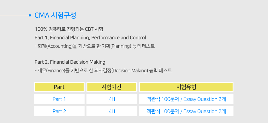 2020 CMA 정규이론 종합과정