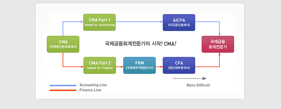 2020 CMA 정규이론 종합과정