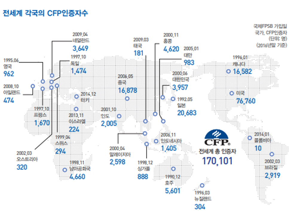전세계 각국으 CFP인증지수