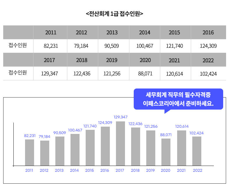  합격률