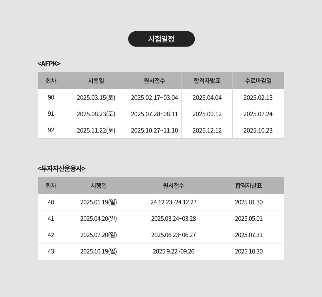 AFPK+투자자산운용사