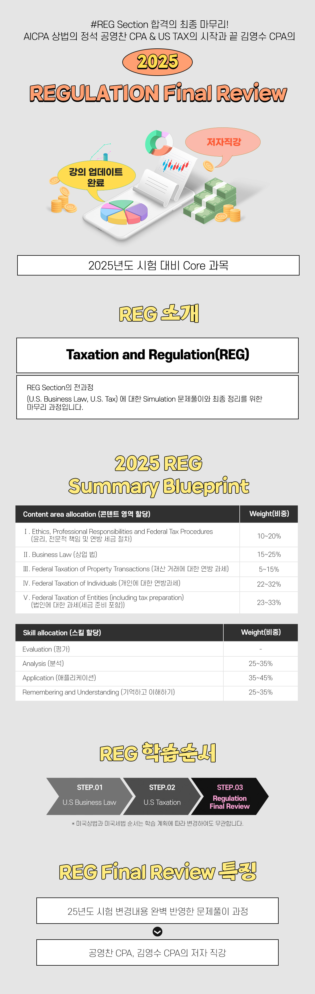 2025 REG Final Review