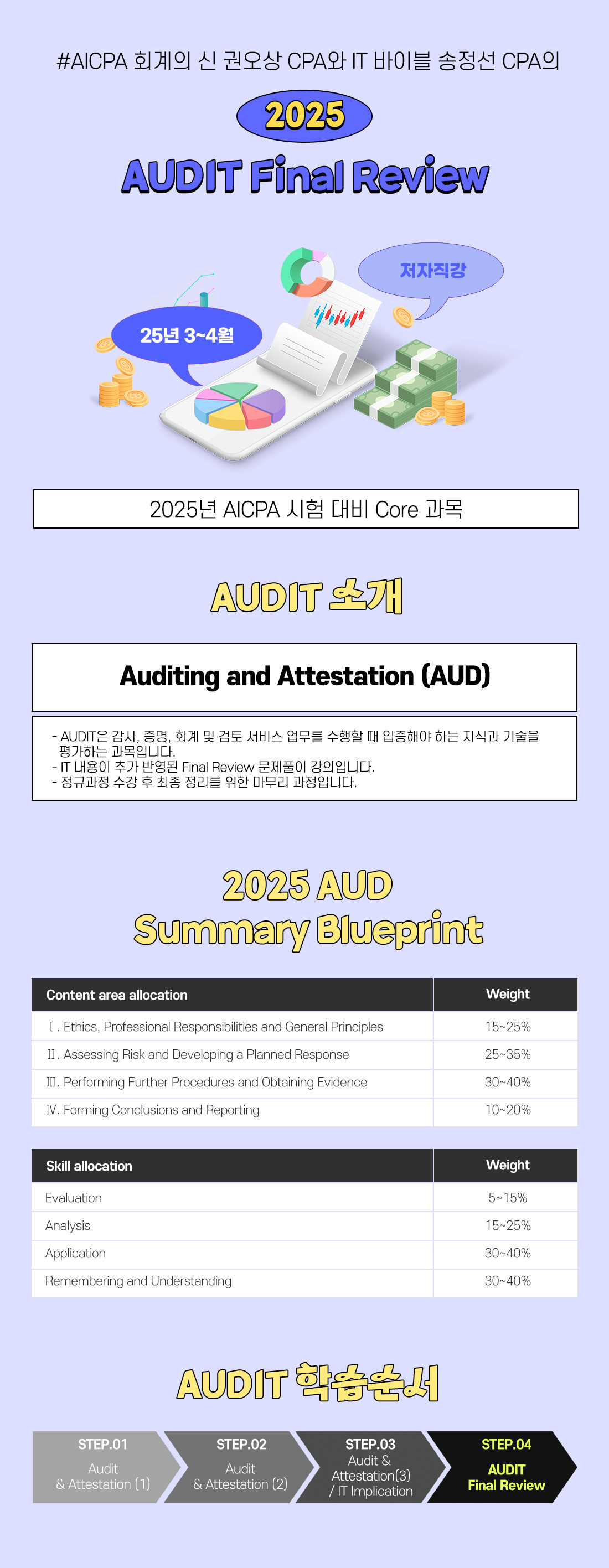 2025 AUDIT Final Review 
