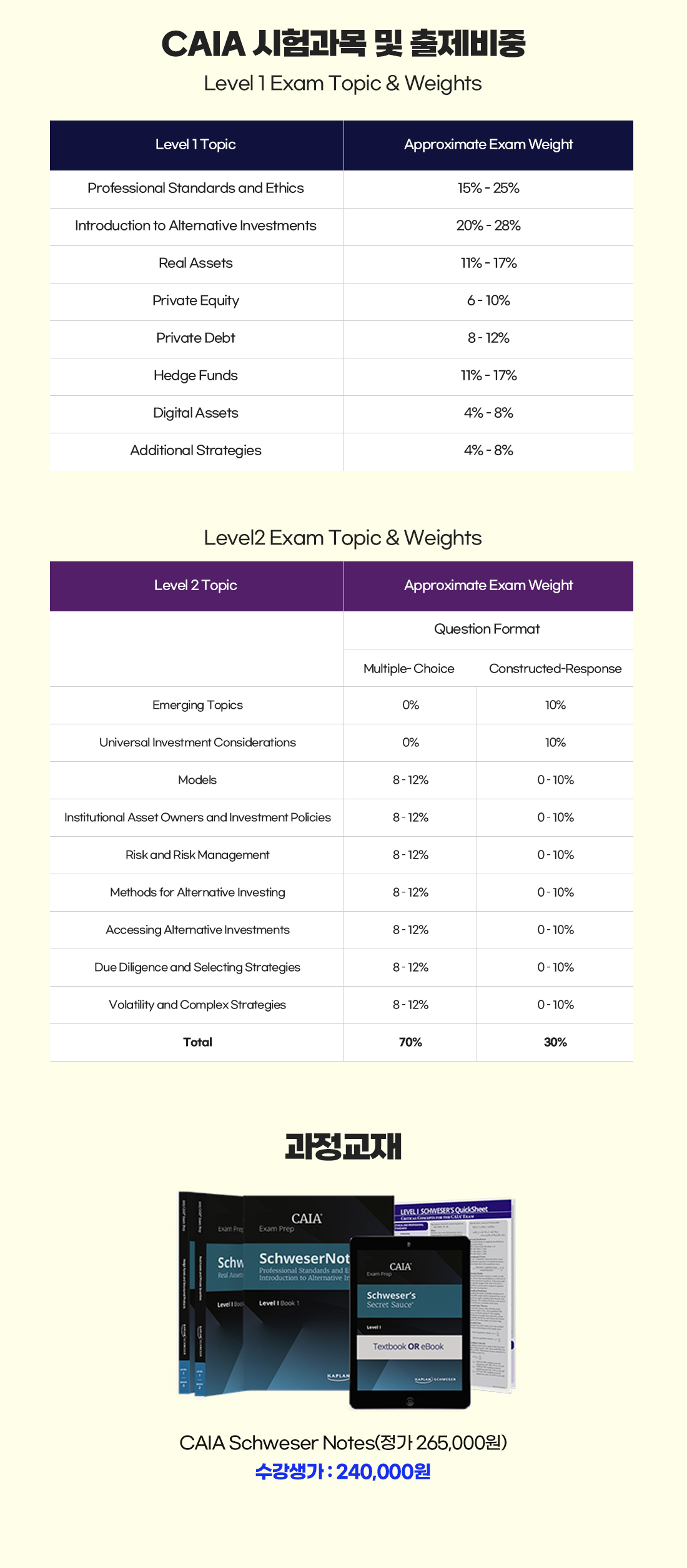 CAIA Level1,2 안심수강 Package
