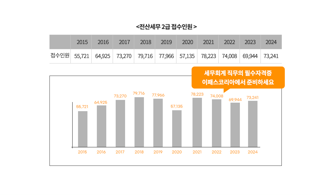  합격률