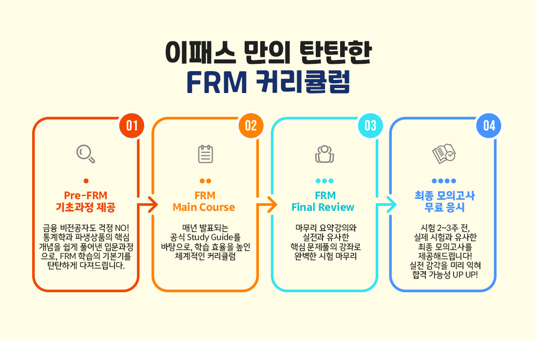 FRM Part1 AII-in-One Package