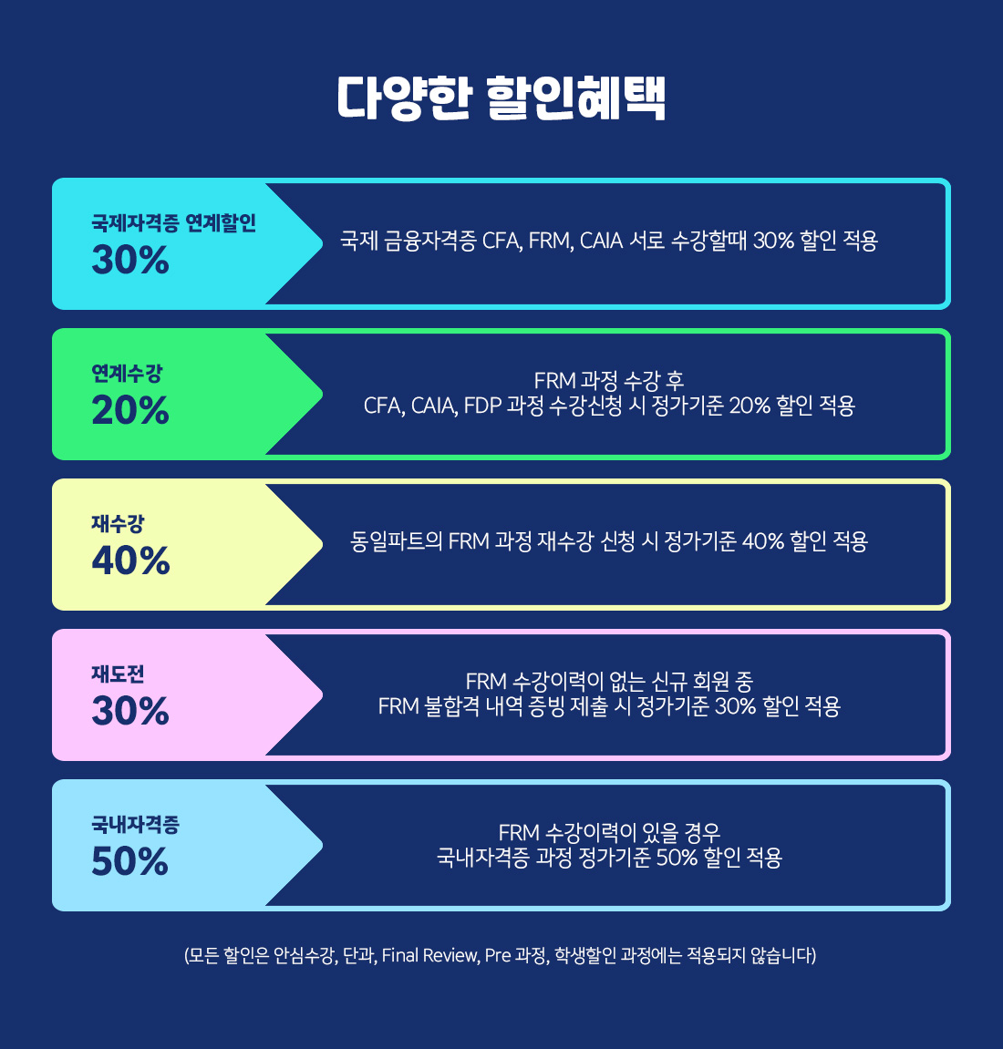 FRM Part1 AII-in-One Package