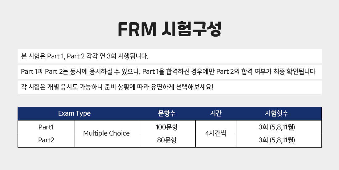 FRM Part1 AII-in-One Package