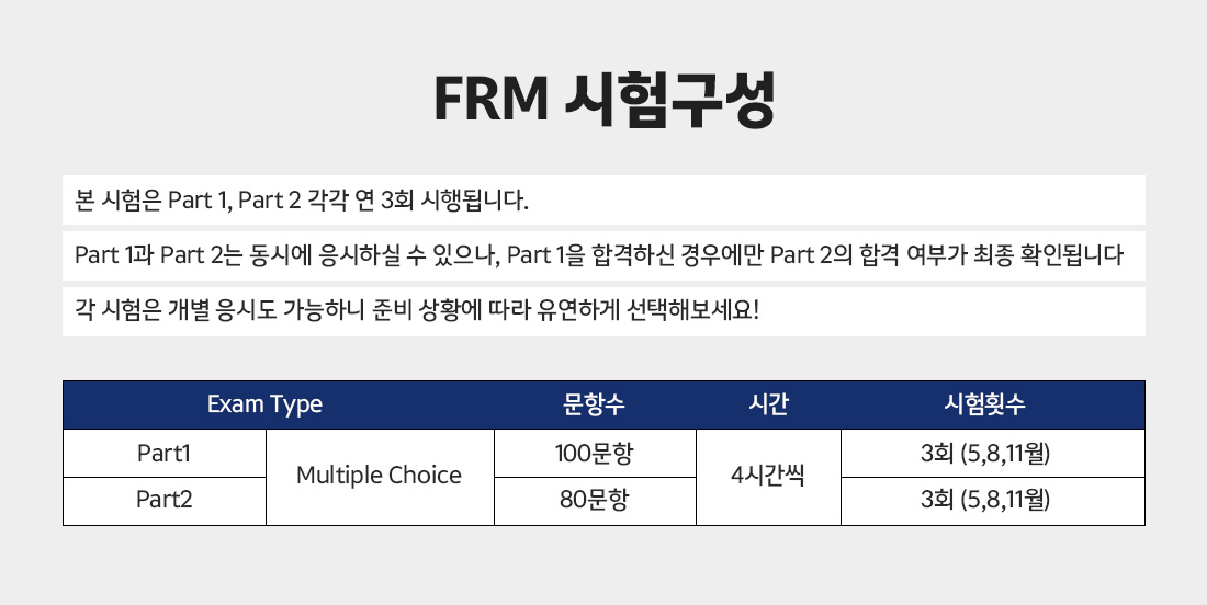 FRM Part1 Final Review