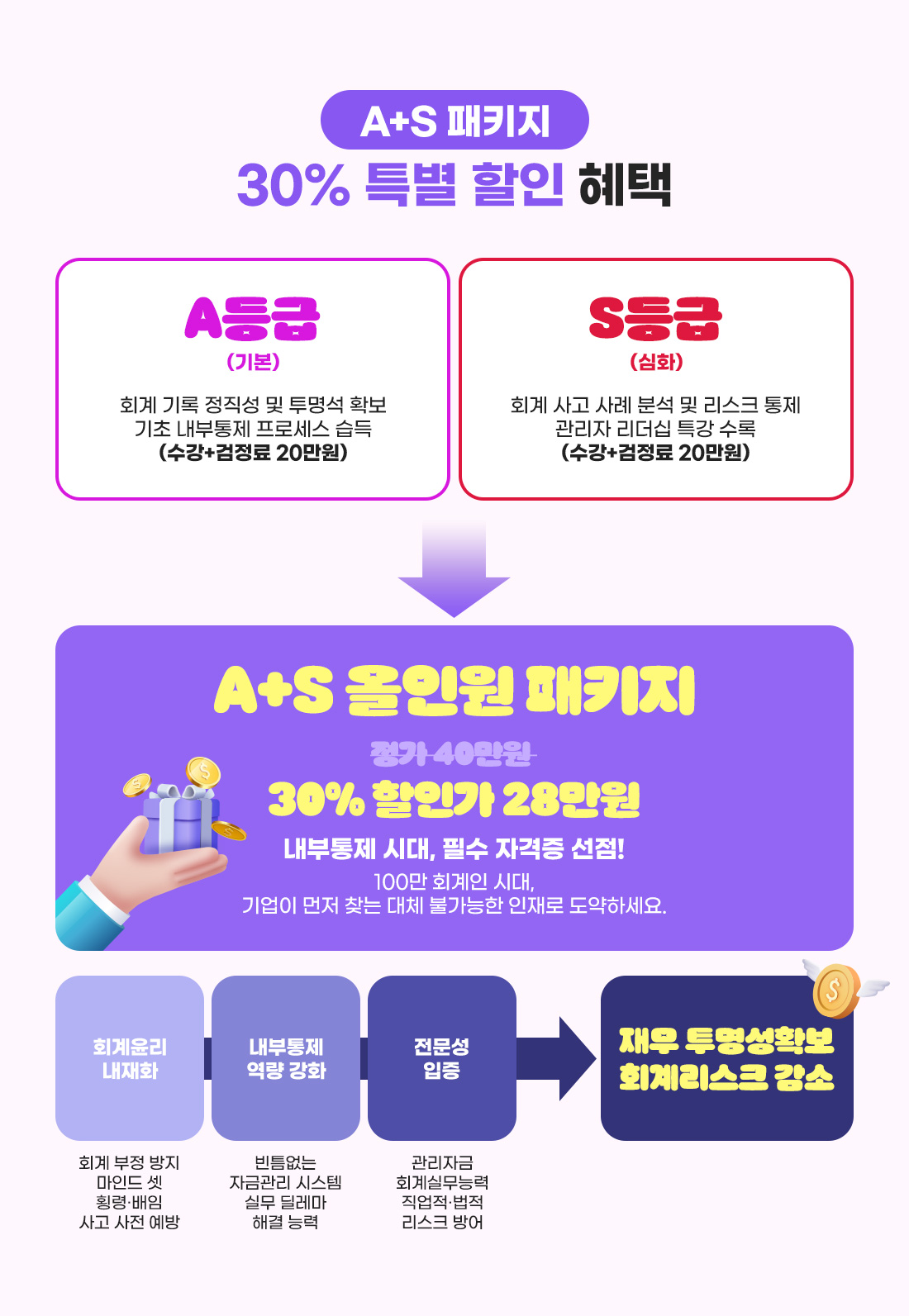 A+S등급 패키지 과정