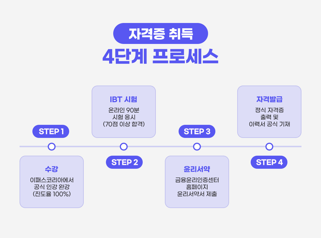 A+S등급 패키지 과정