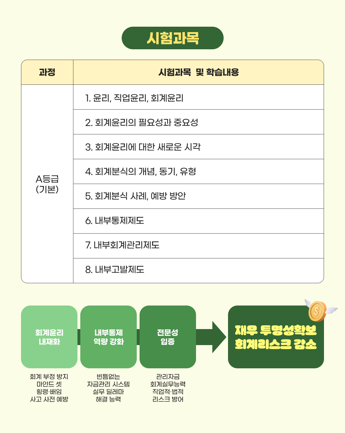 A등급 과정