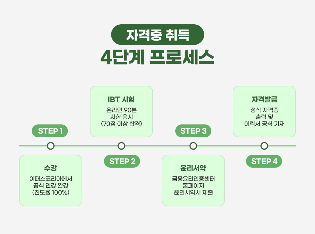 A등급 과정