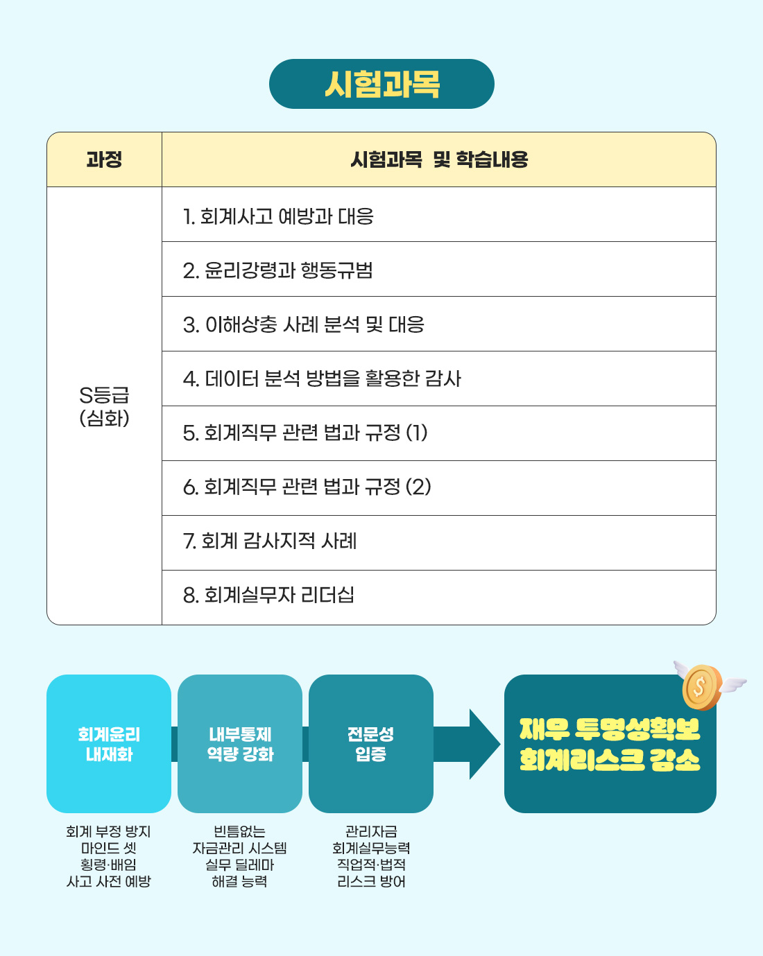 S등급 과정