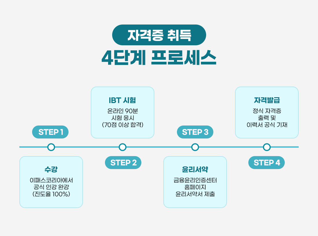 S등급 과정