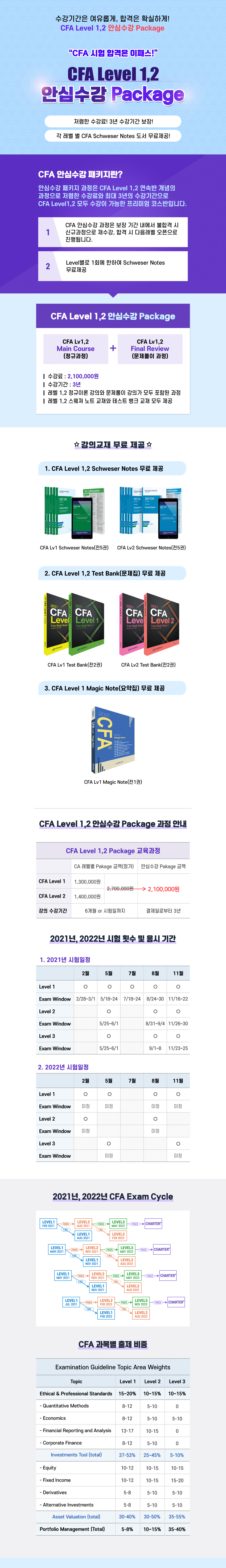 CFA level 1,2 안심수강 Package