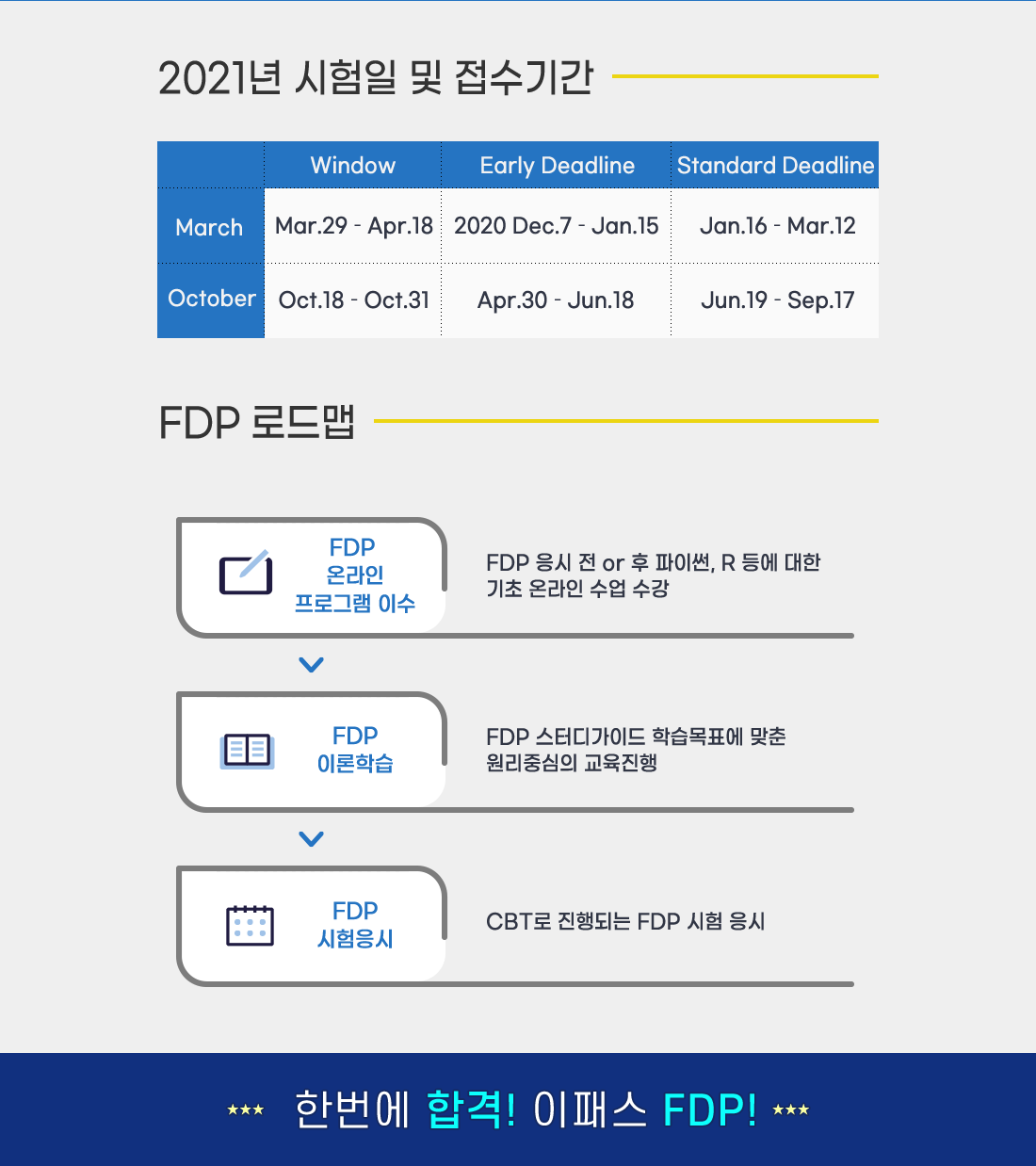 2021년 시험일 및 접수기간& FDP 로드맵